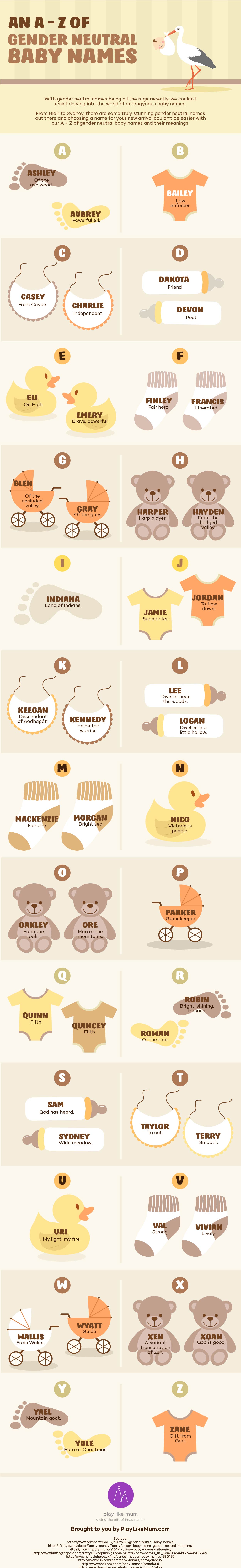 An A - Z Of Gender Neutral Baby Names [Infographic] | Play Like Mum