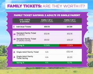 graphic showing family ticket prices