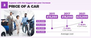 graphic showing the price of a car in the uk