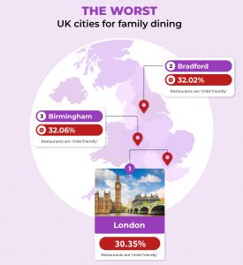 infogrpahic shows the worst cities in the UK for family dining