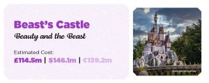 image of the beauty and the beast castle and how much it would cost in real life