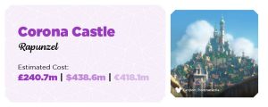 image of corona castle and how much it would cost in real life